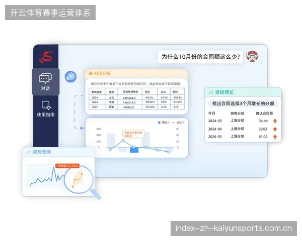 超八成赞助商开始要求将版权内容关联数据实时接入归因系统